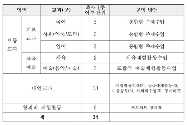 교육과정구성-대안.jpg